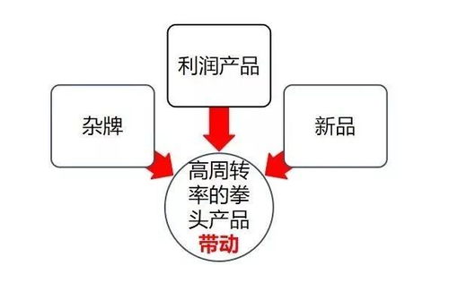 疫情重创餐饮，食材经销商修炼内功保命 两大锦囊妙计助力食品代理与销售