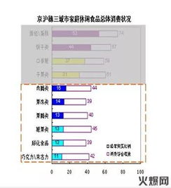 休闲食品行业分析及趋势预测 经销商必读指南